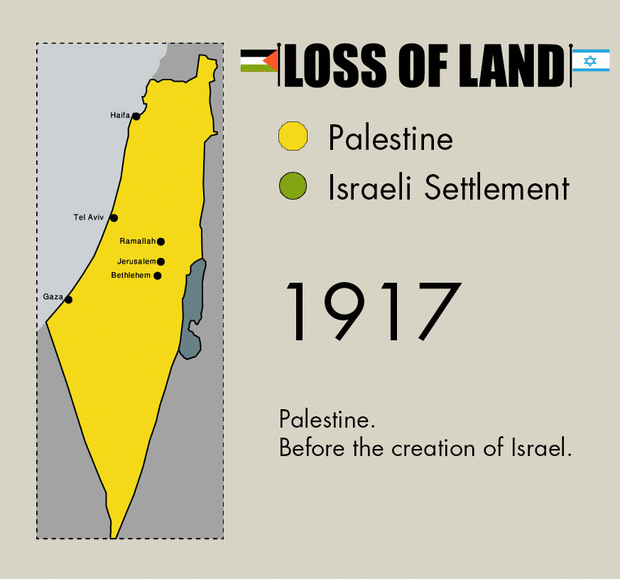 Loss of Land Palestine Israel_2000